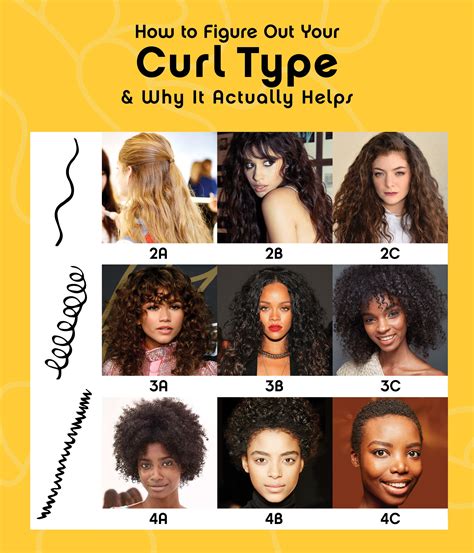 12 Best Conditioners For All Curl Types in 2024 .